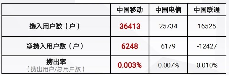 携号转网流程及问题,携号转网最新指南
