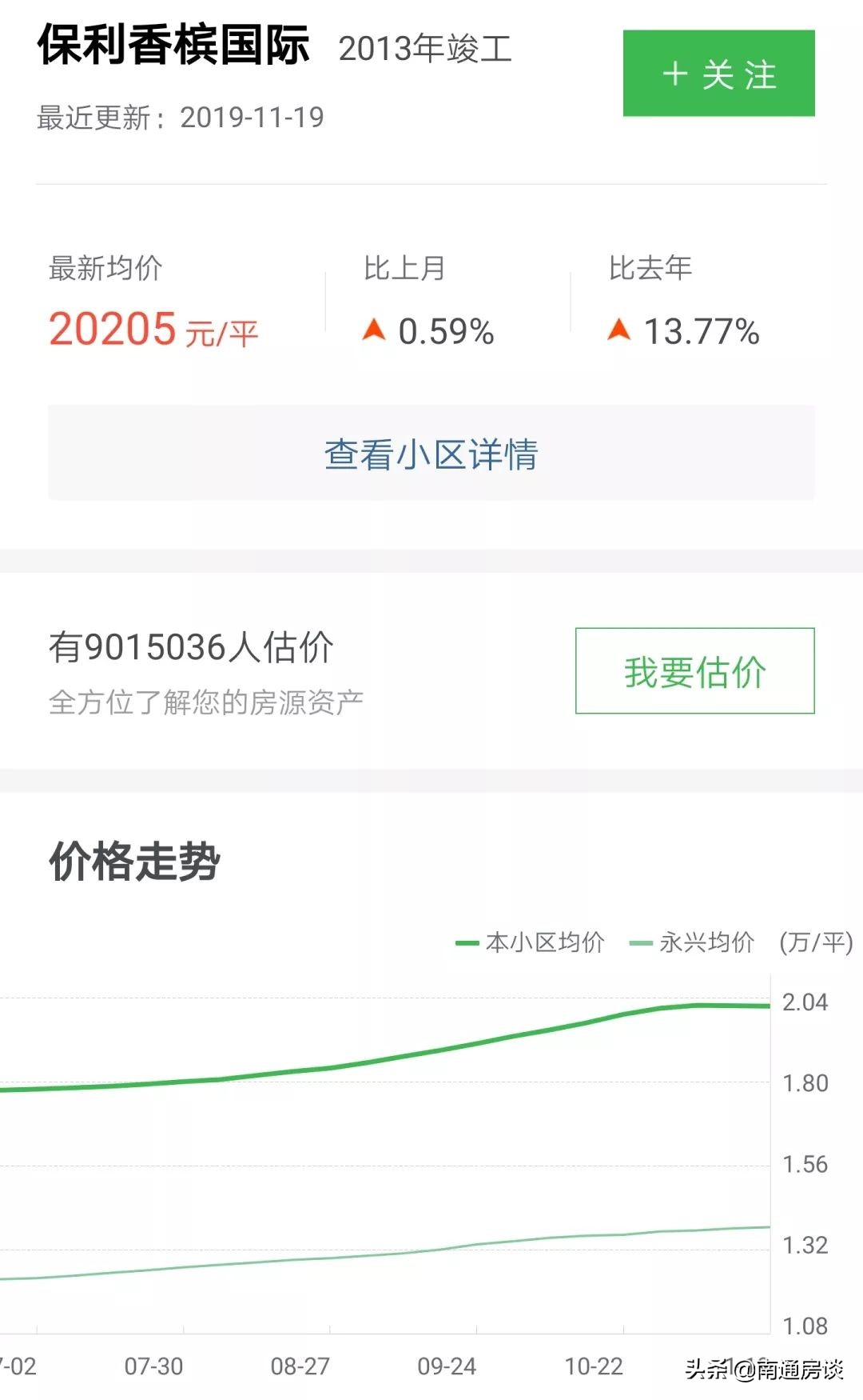 鍚堣偉淇濆埄棣欐鍥介檯杞︿綅鍊煎緱涔板悧,淇濆埄棣欐鍥介檯鍗楀尯鐗╀笟鏀惰垂鏍囧噯