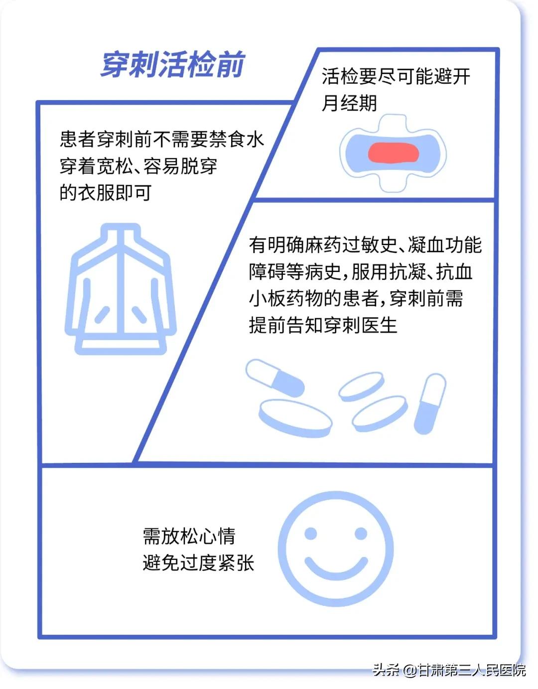 提到“乳房活检”，医生or患者在想些什么？