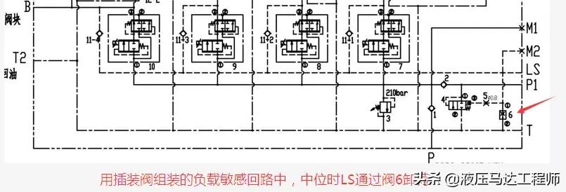 变量泵和负载敏感泵,掘进机负载敏感变量泵的调整步骤