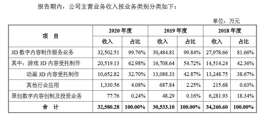 原力动画借壳,原力动画2024年作品