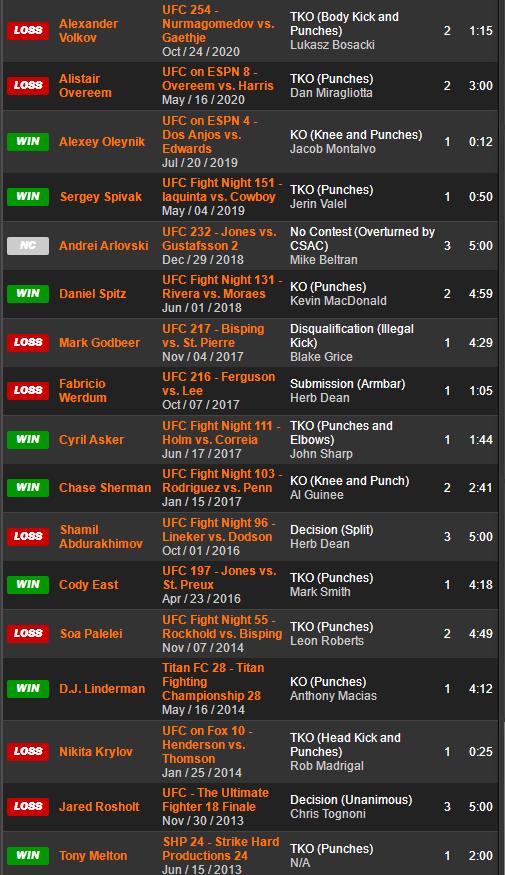 UFC格斗之夜189赛前硬核前瞻分析（主赛部分）