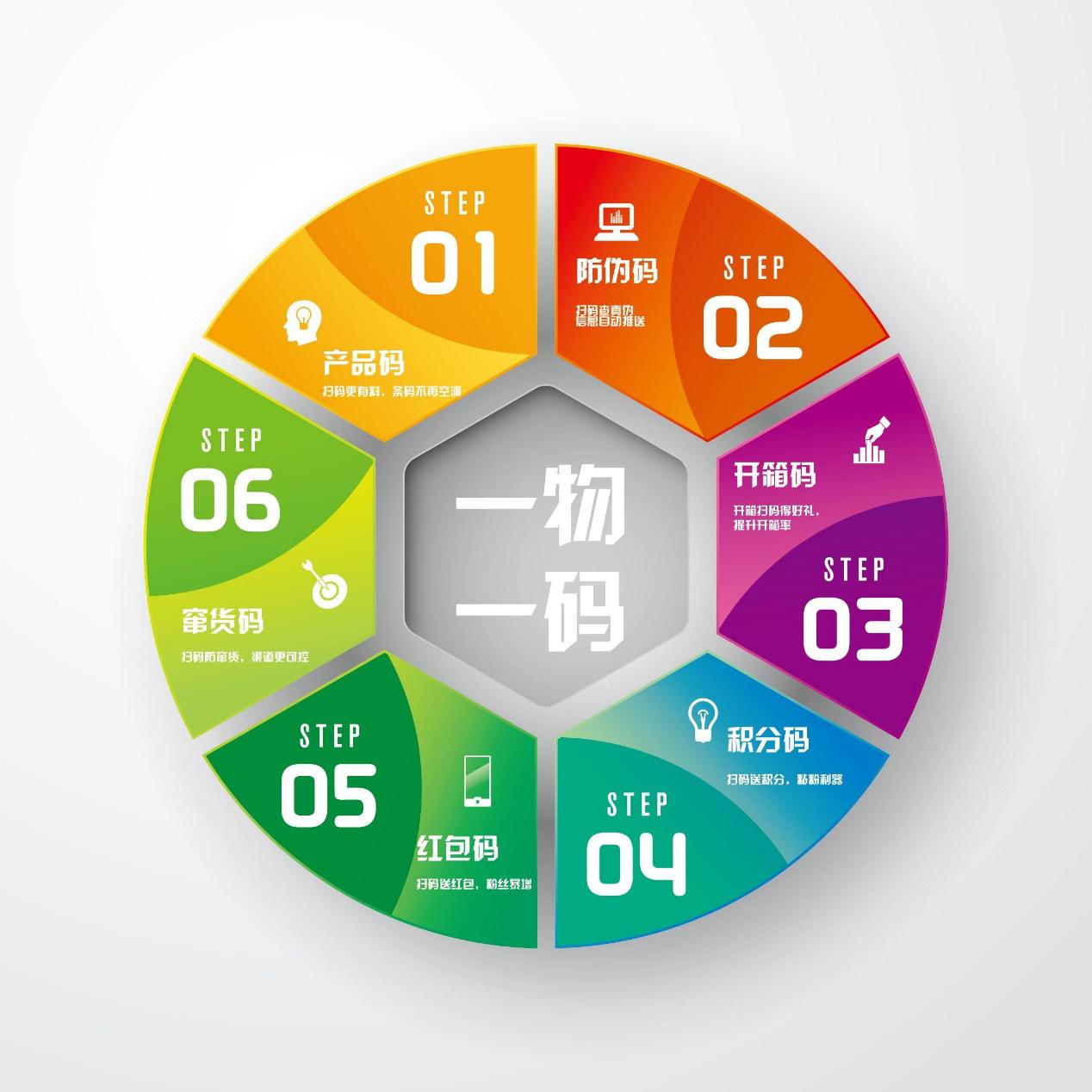 新零售是必然趋势还是昙花一现,新零售成为商业模式