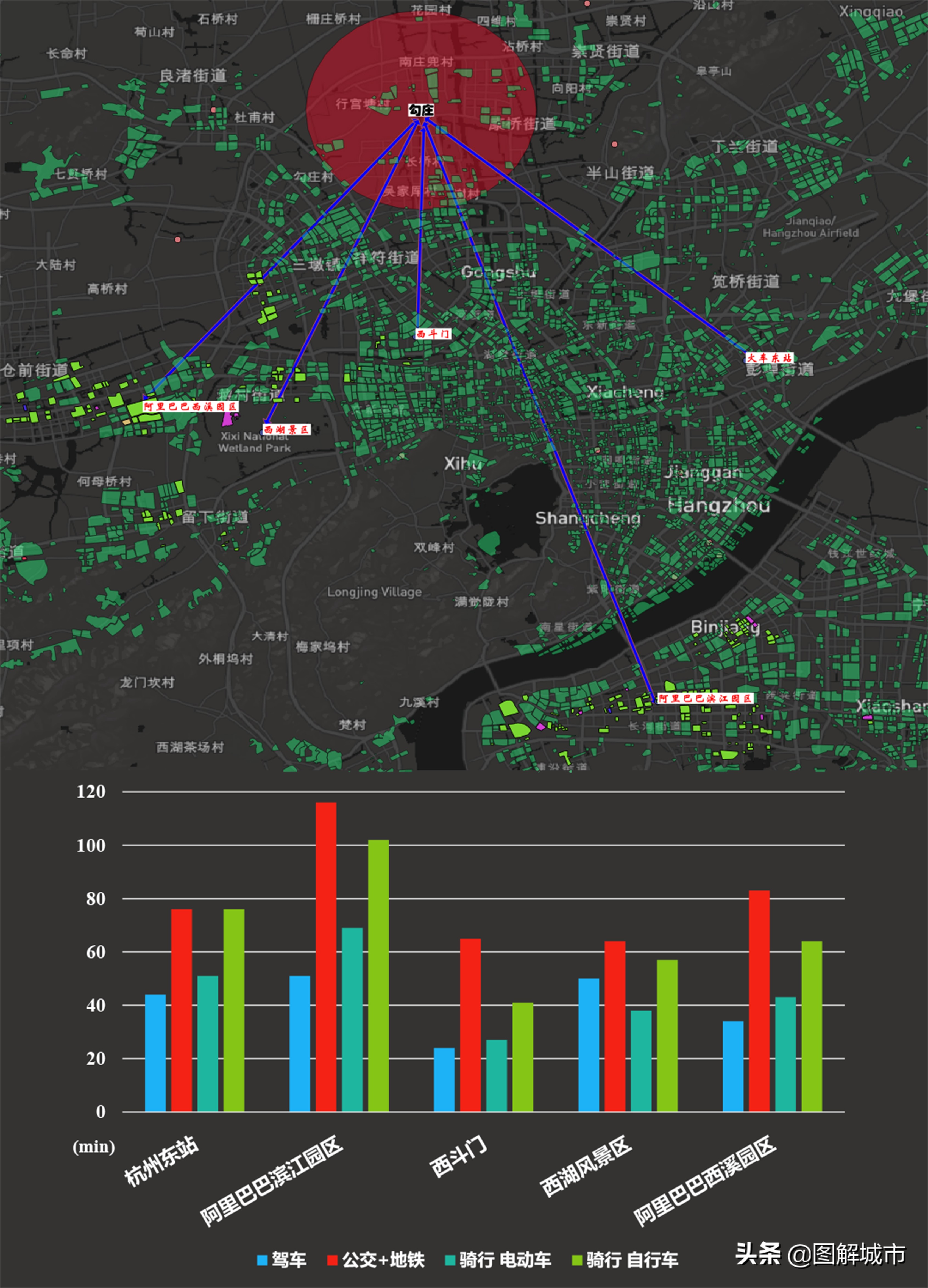图解城市--杭州勾庄篇(被卖菜吆喝声遮住主角光环的区域)