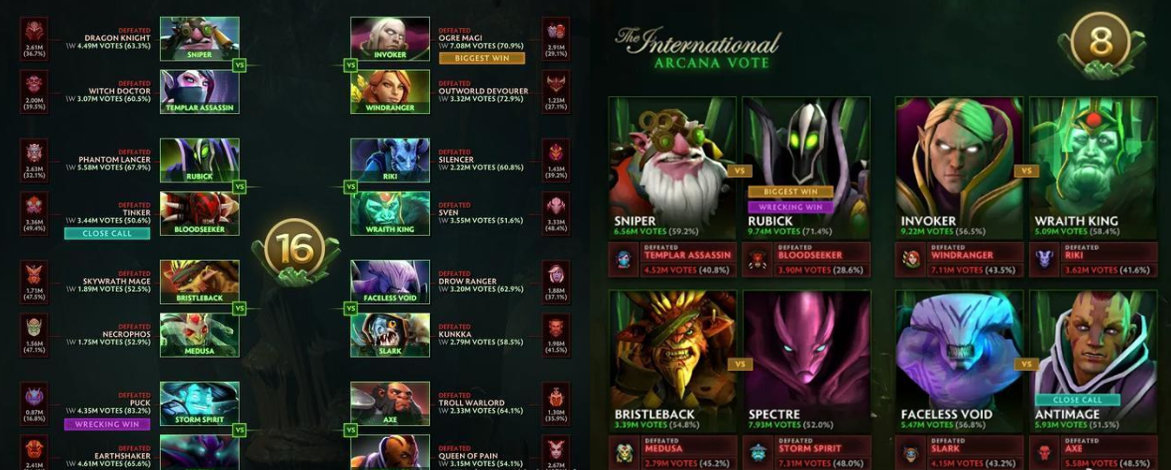 ti10不朽预测,ti9至宝投票