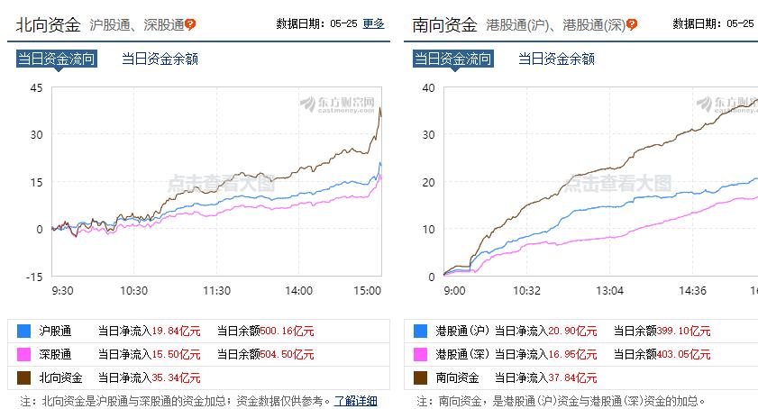 今天a股为什么会高歌猛进,今日大盘涨为什么茅台跌