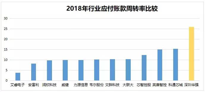 深圳华强：“错位抱团”打造本土电子元器件分销巨头