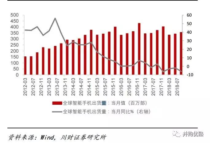 世界级半导体巨头市值,2000亿投资中国芯片