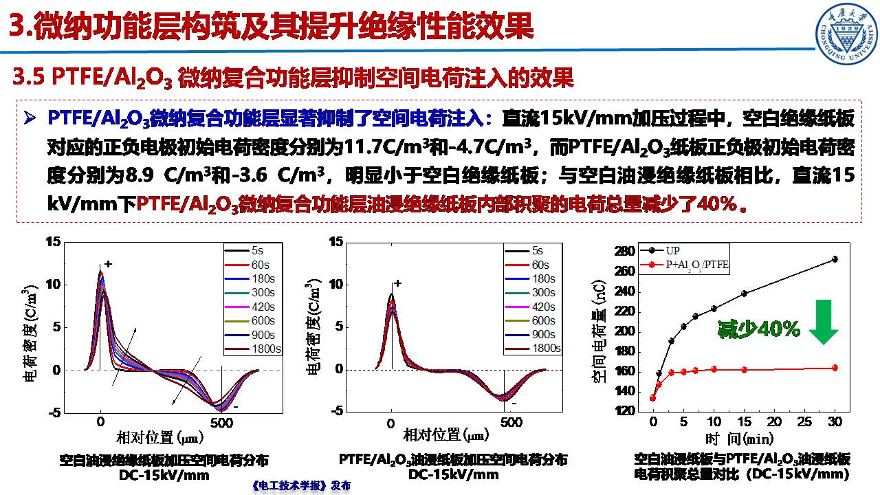重庆大学郝建副教授：绝缘纸表面微纳功能层的构筑及性能提升效果