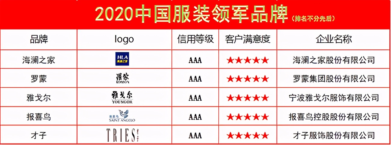 2022年中国服装品牌排行榜,国内服装新兴品牌