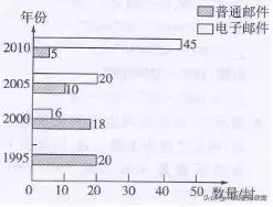 四年级数学下册简便计算题100道,人教版四年级下册数学书答案全部