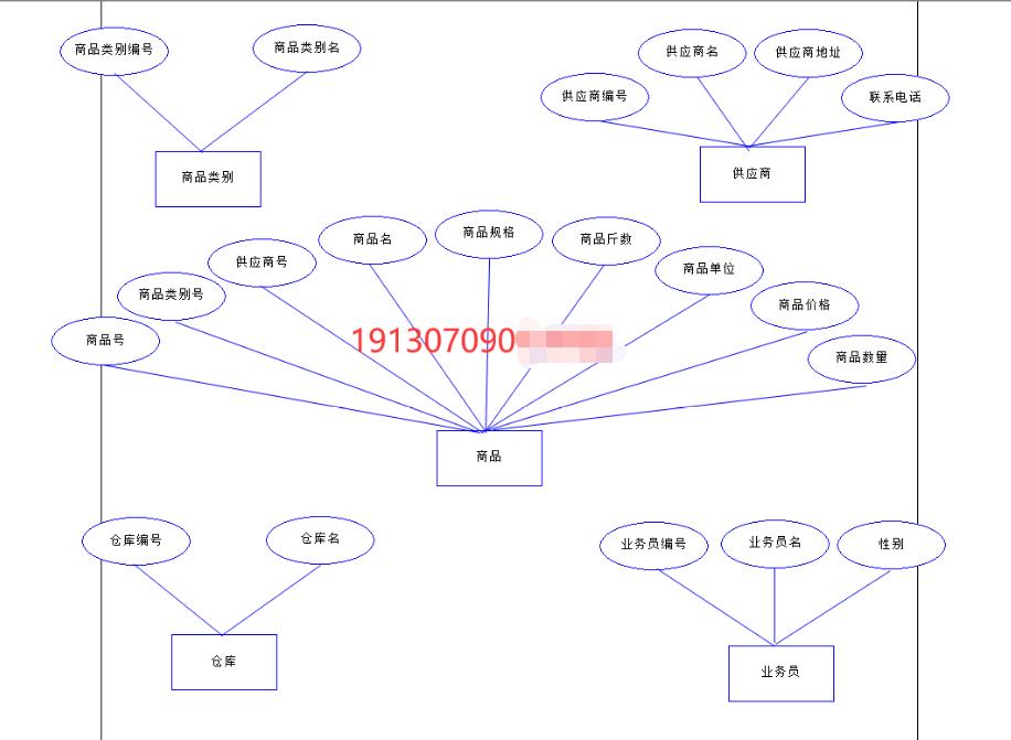 数据库实验6存储过程,数据库基本操作实验报告