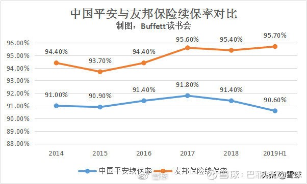 平安增额寿险和人寿增额寿险比较,中国平安价值分析