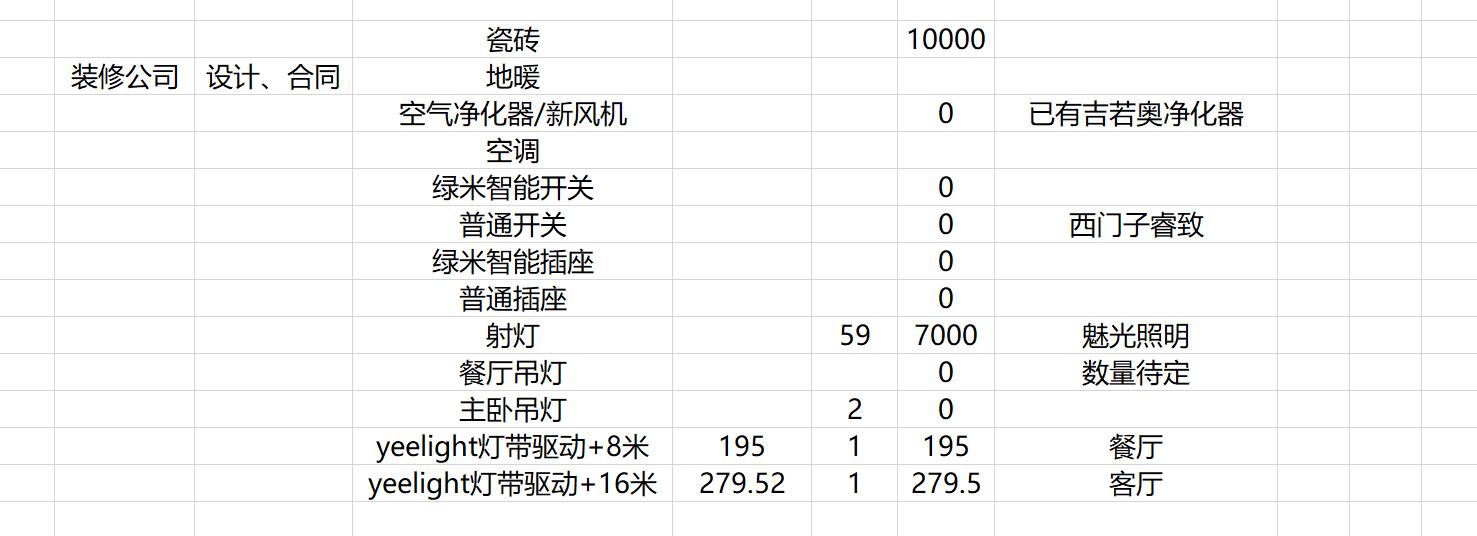 家装建材一站式全包半包,半包装修需要购买什么材料
