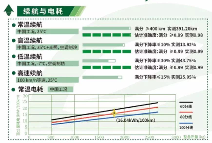 一年后的电瓶车,一年后的电动车