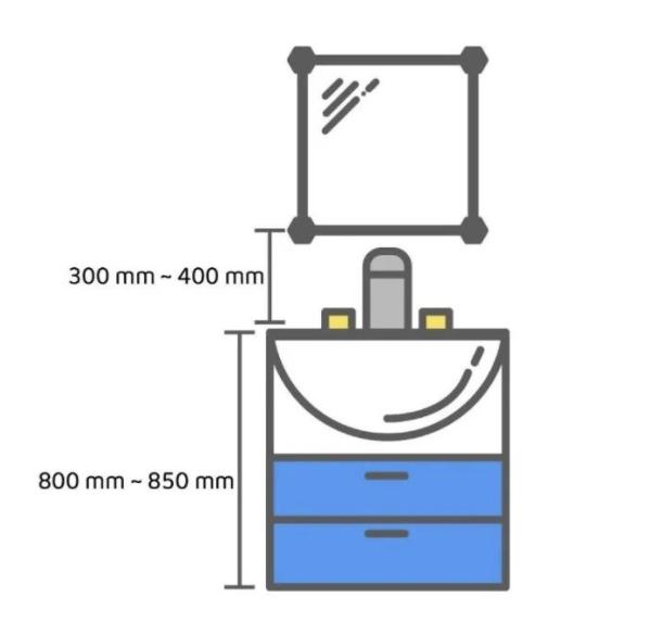 选浴室柜的注意事项,选浴室柜应该怎么选