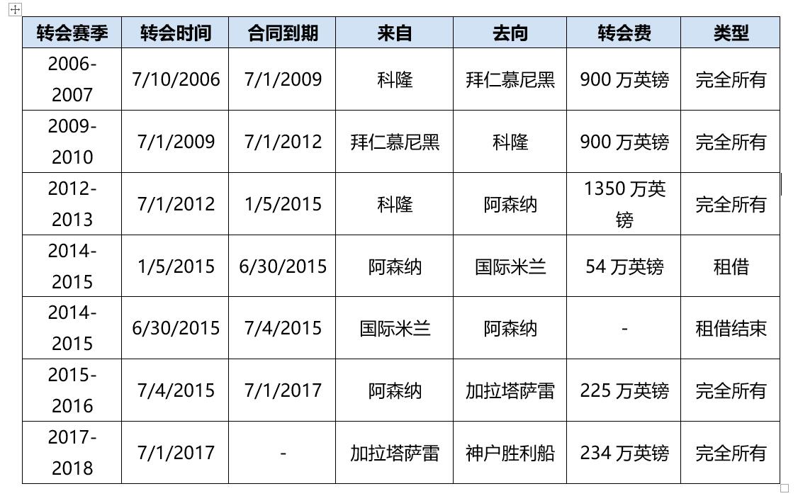 06年波多尔斯基凌空抽射,波多尔斯基集锦