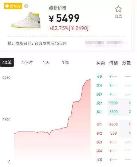 一双球鞋能卖多少万,一双球鞋从1元炒到3万元