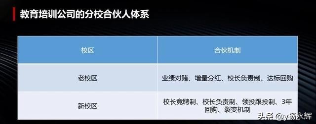 直营、加盟、联营合伙时代，如何设计合伙股权商业模式？