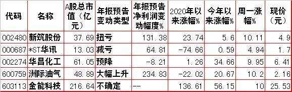 周二股市走势预测,股市动态分析投资内参