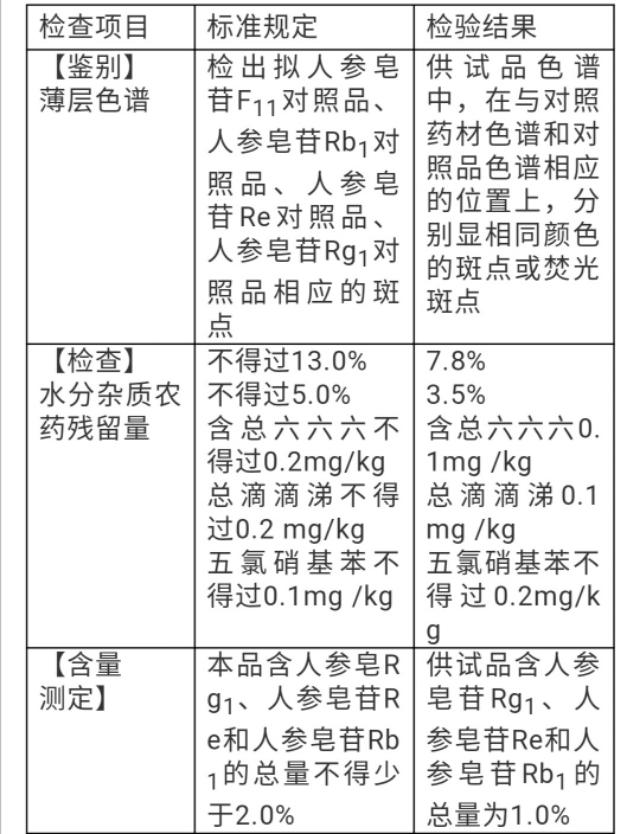 执业药师2021年中药一真题,执业药师中药一考题解析