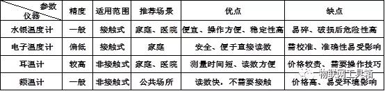 疫情测体温神器怎么用,防疫测温神器哪个好用