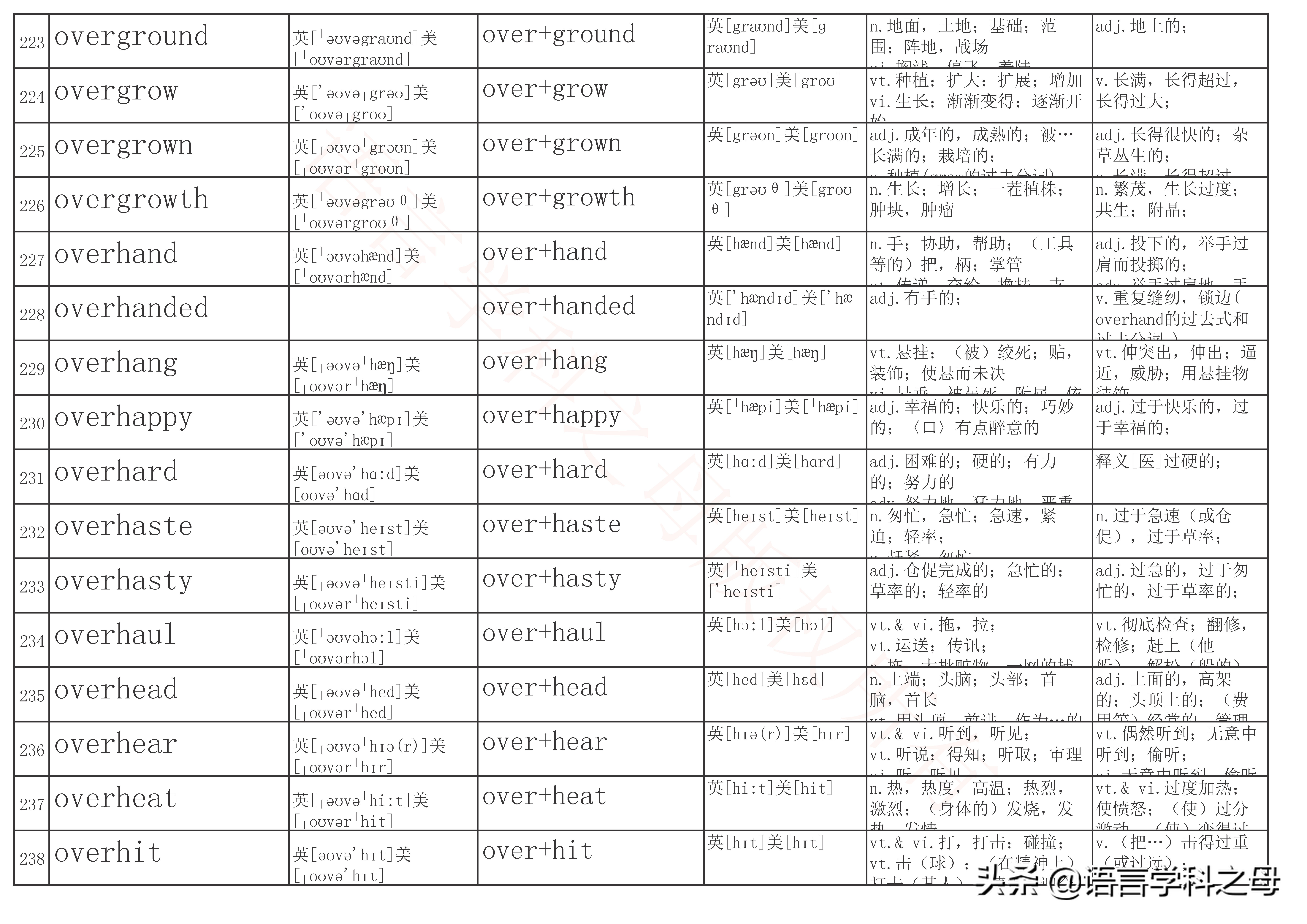 over前缀全部单词大全,over作前缀的高频单词