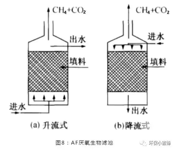hic厌氧反应器原理,厌氧反应器有哪些