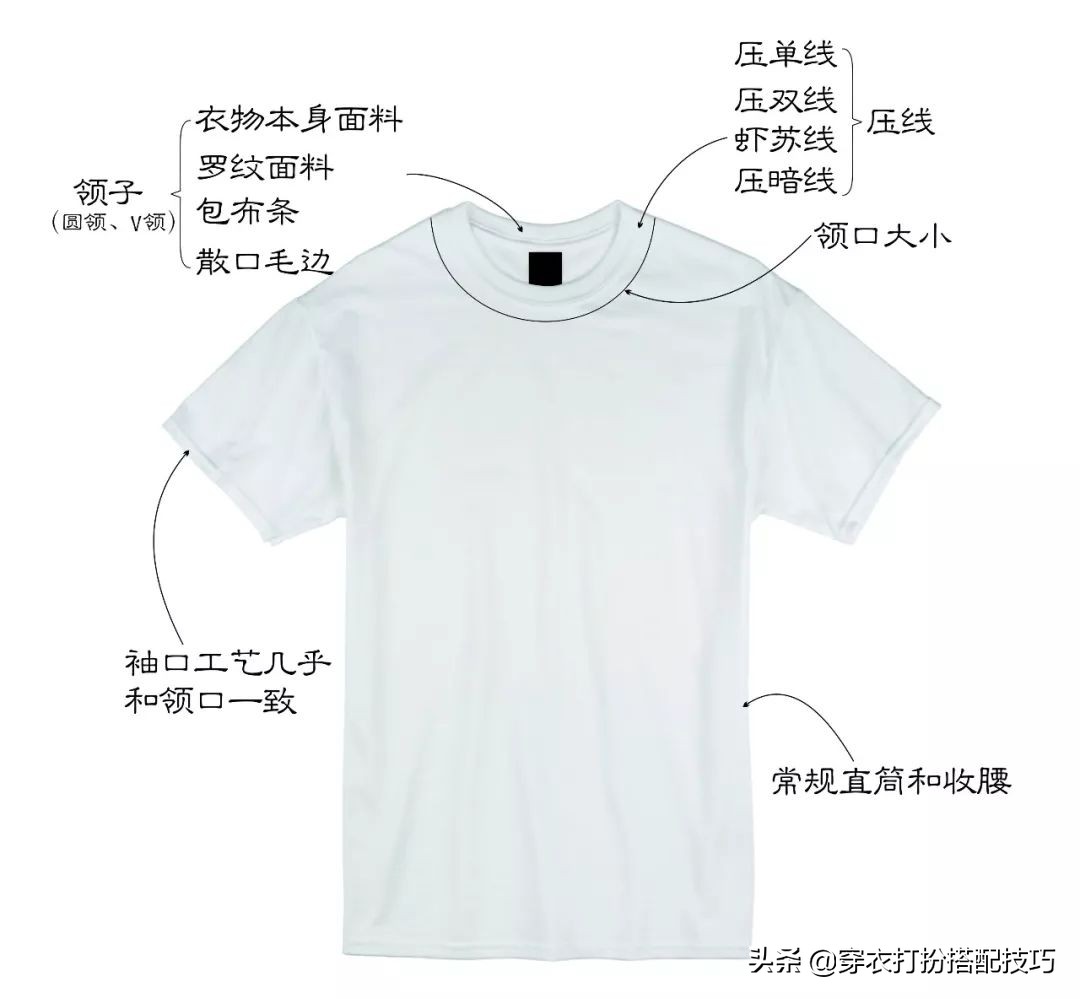 别人穿白T很时髦，自己穿起来却像睡衣，问题都出现在哪里？