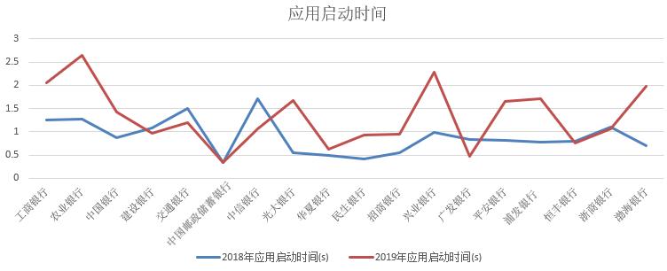 手机银行排名测评,六大行手机银行安全评测