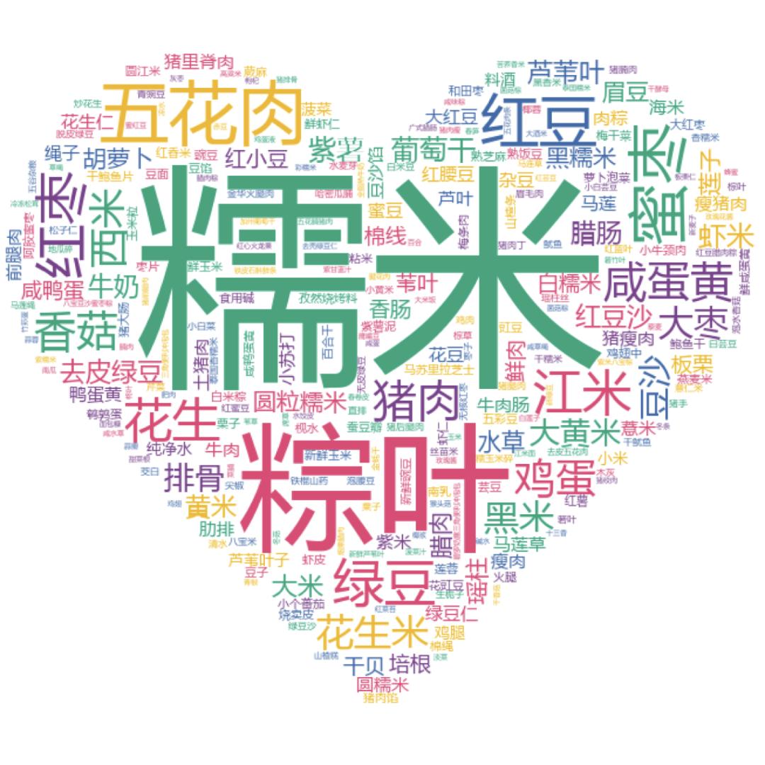 甜粽子跟咸粽子的比拼,甜粽子vs咸粽子哪个更好吃