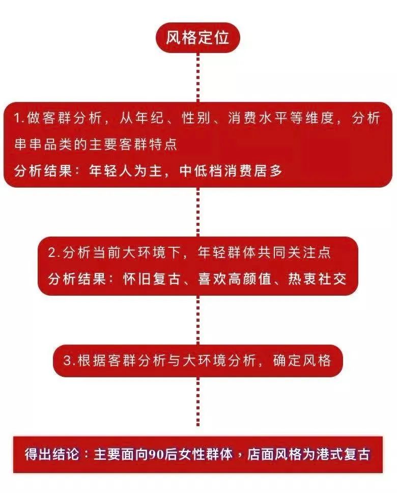 一家炸串店怎么开出特色,开一家串串香如何入手