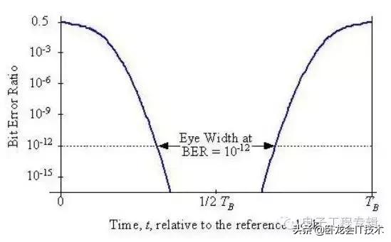 眼睛形状的介绍,眼图参数基础知识