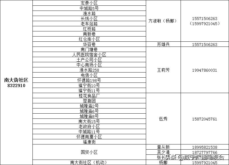 如何请代购员购买物资，这份指南请收好！（附城区1890名代购员联系方式）
