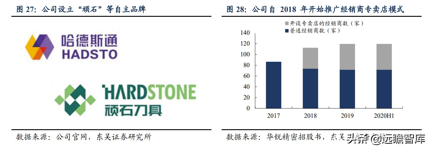 日韩数控刀具品牌排行,数控刀具国产