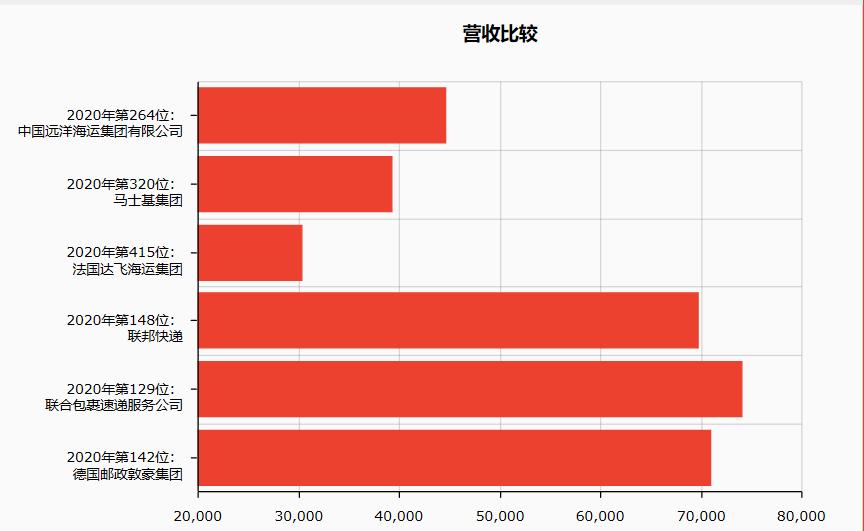达飞马士基,达飞中远马士基