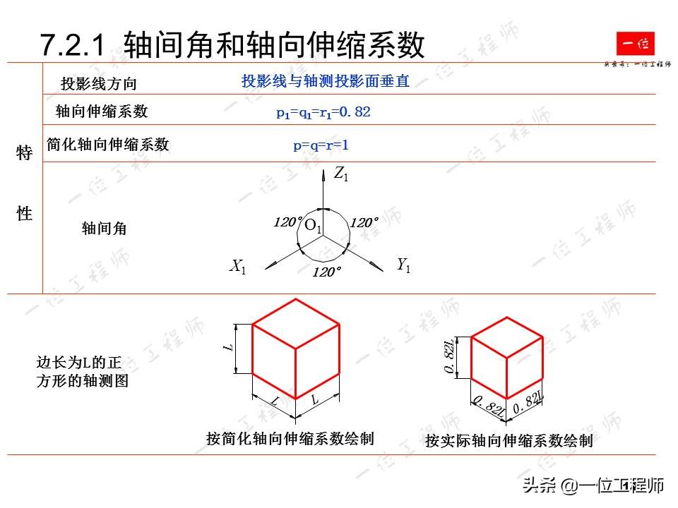 轴测图半圆弧的画法,轴测图角度画法教程