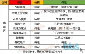 烟台福山楼市,福山楼市最新规划