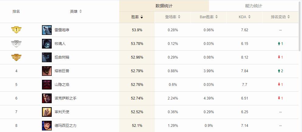 lol老版本盖伦,lol历代版本中盖伦的e技能
