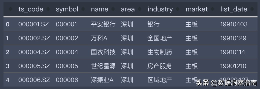 python获取股票数据系列教程,用python获取一只股票的数据