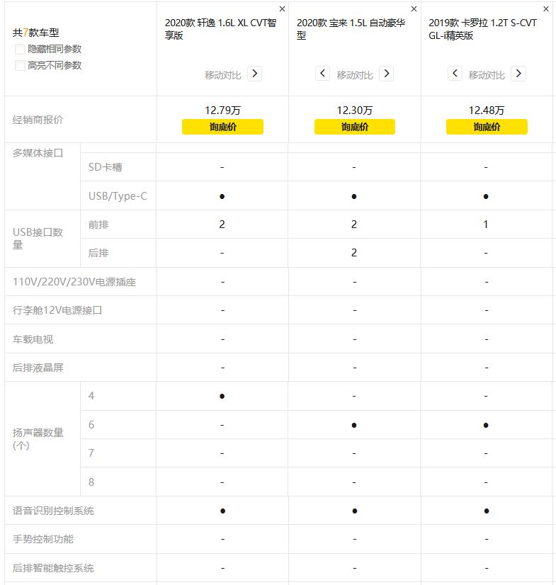 日产轩逸2010款卖了大概多少钱,2013年的日产轩逸能卖多少钱一台