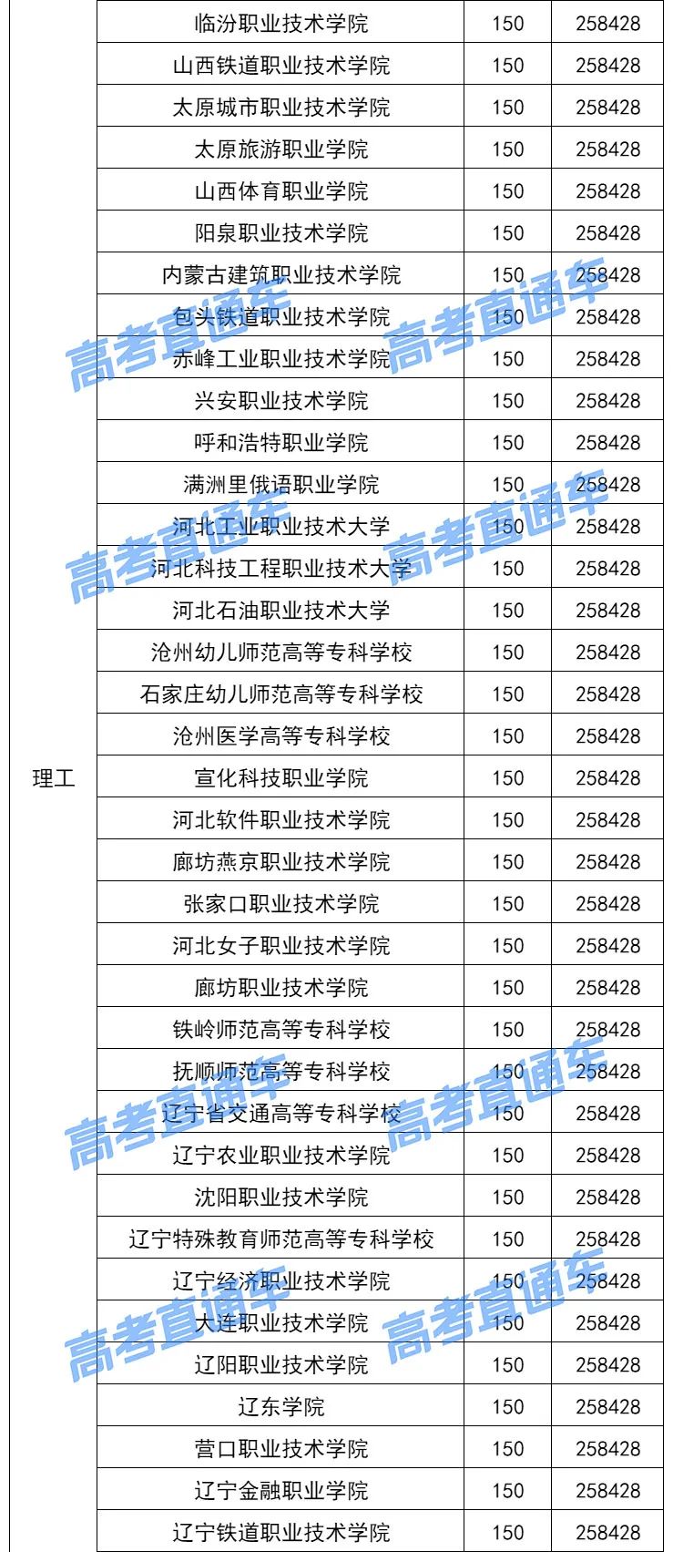 各院校2019最低录取分数线,2019全国院校最低投档分数线