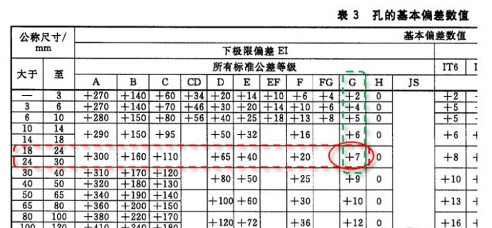 公差零基础教学,公差这门课程怎样学好啊