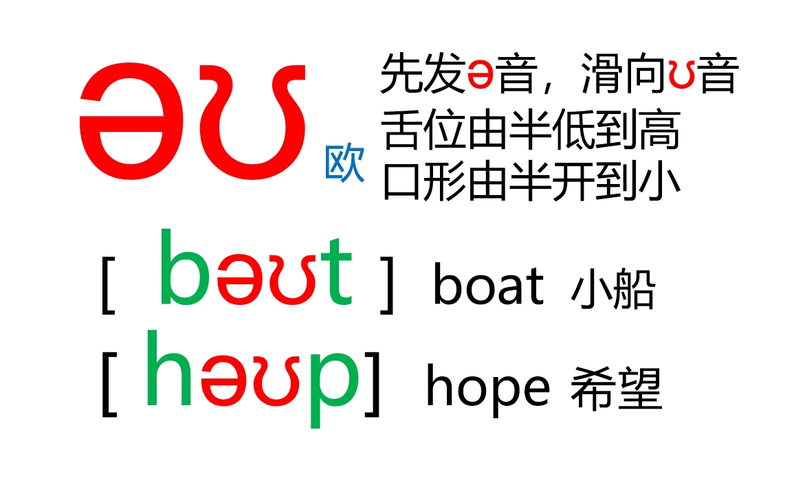 48个音标全套卡片电子版,48个音标卡片
