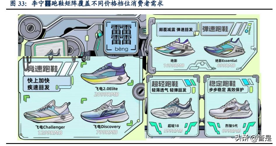 李宁国潮龙系列,李宁依靠国潮翻身