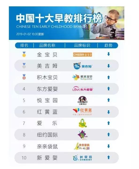 托育中心早教店转型吗,早教托育机构创业前景