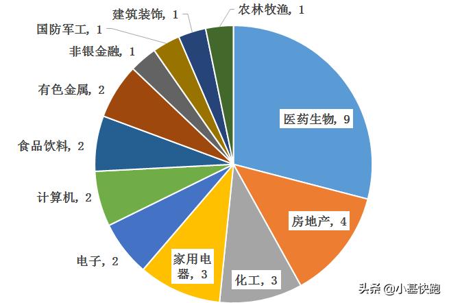 股市从3000点到5000点,2900点以下就是买入机会吗