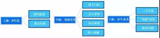 比炒房还疯狂！价格暴涨39倍，半年营收1.6亿！盲盒究竟是什么？