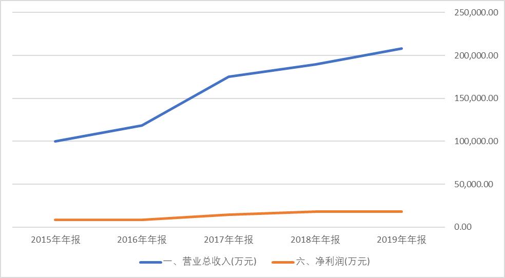 暴走的蓝手套：英科医疗和蓝帆医疗