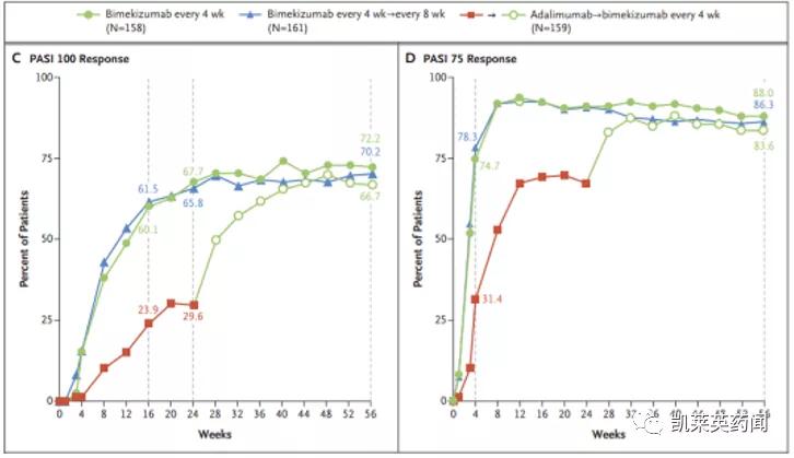 目前治疗银屑病最好的生物制剂,全球最新银屑病新药